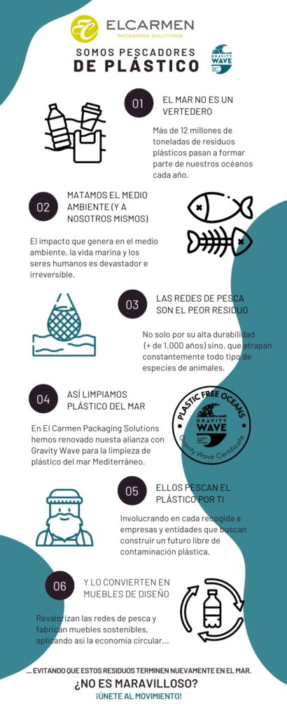 infografía the gravity wave